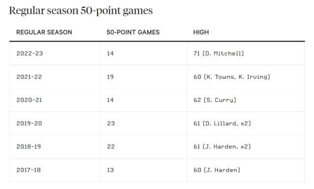 PG电子试玩模拟器-进攻数据为何大幅暴涨？卢指导：三分、罚球占了大头